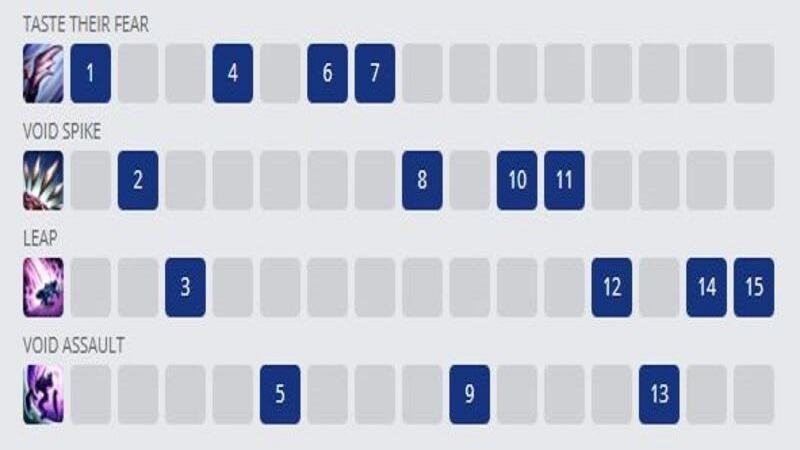 Bảng thứ tự nâng kỹ năng của Kha’Zix