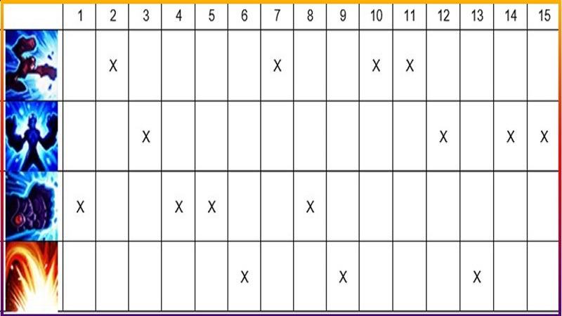 Bảng thứ tự nâng kỹ năng của Vi