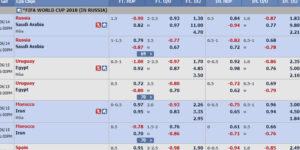 Một số tỷ lệ kèo trên bảng cá độ bóng đá anh em nhất định phải biết