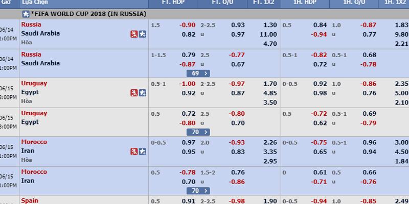 Một số tỷ lệ kèo trên bảng cá độ bóng đá anh em nhất định phải biết