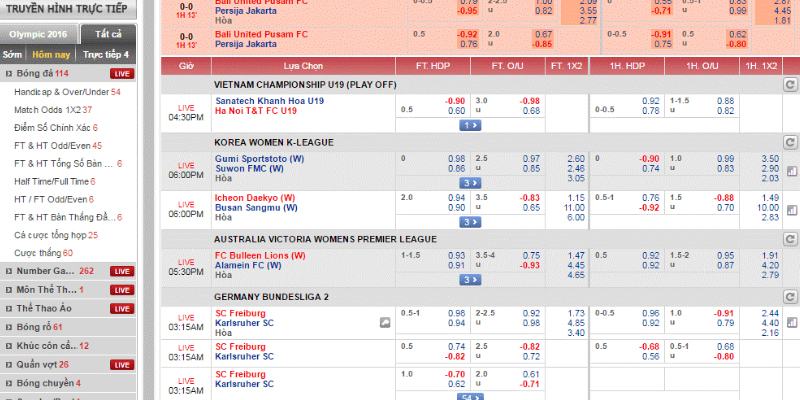 Một số tỷ lệ kèo trên bảng cá độ bóng đá anh em nhất định phải biết