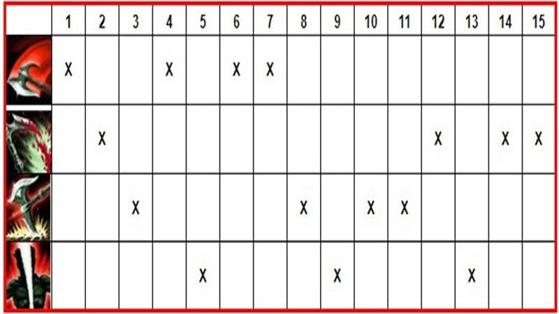 Bảng thứ tự nâng kỹ năng của Darius
