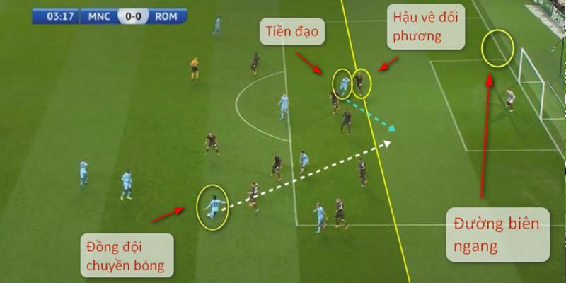 Cùng Ibet68 tìm hiểu việt vị trong bóng đá nghĩa là gì? 